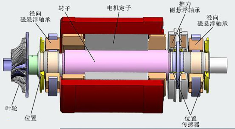 為什么要取兩個校正面才能校正動平衡？