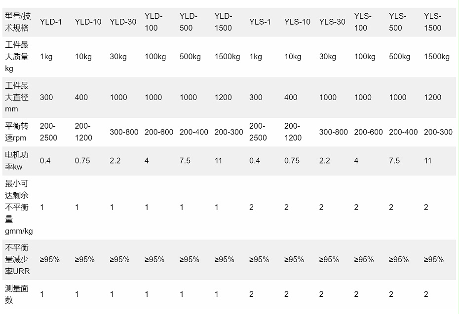 設(shè)備參數(shù)