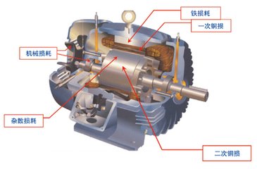 同步電機(jī)與異步電機(jī)的區(qū)別