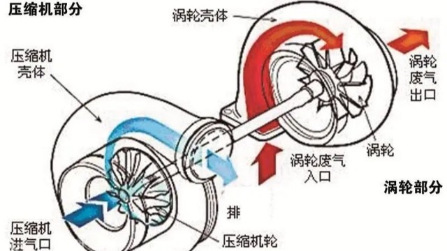 渦輪增壓器動平衡：保障發(fā)動機順暢運轉(zhuǎn)的關鍵
