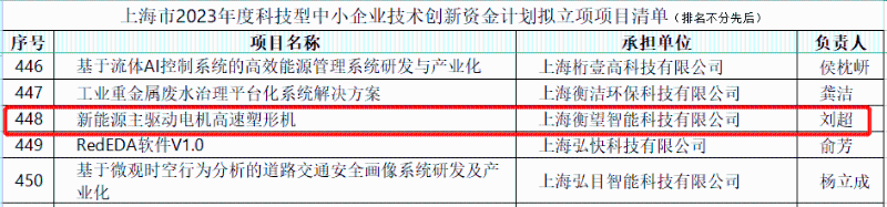 新能源主驅(qū)動電機(jī)高速塑形機(jī)”成功入選立項
