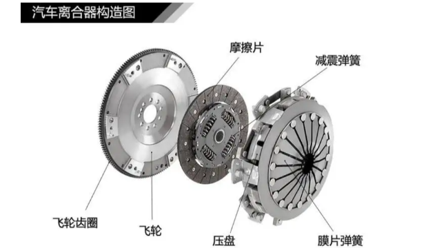 汽車離合器為什么要做動平衡？