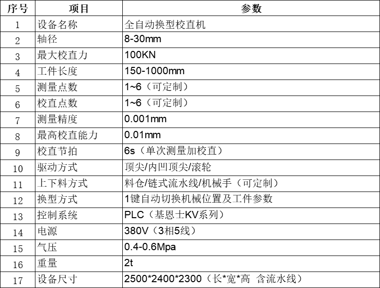 全自動校直機技術(shù)參數(shù)