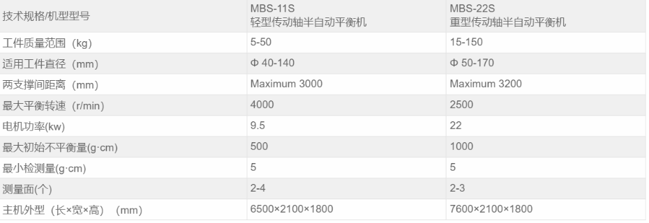 設(shè)備參數(shù)