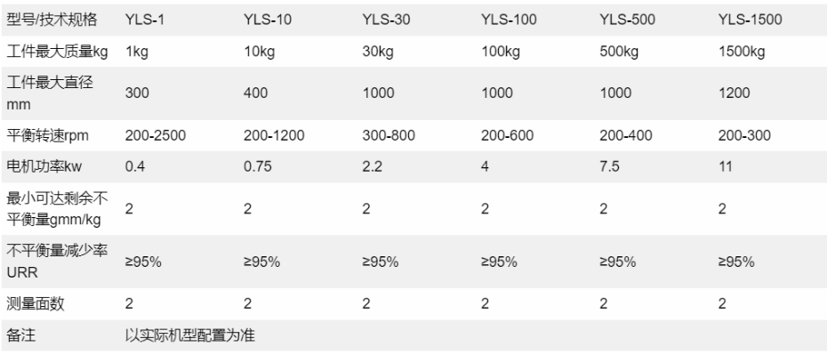 設(shè)備參數(shù)